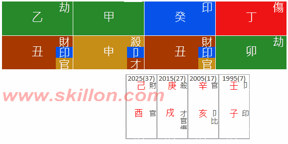  Depression and Suicide 八字 BaZi Four Pillars of Destiny Patt Chee